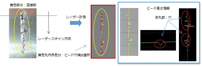 処理結果