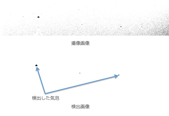 処理結果