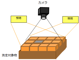 数量カウント検査装置