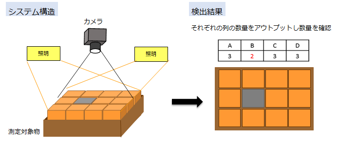 システム仕様画像