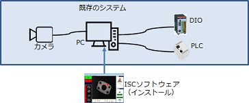 ISC製品検査アプリケーション