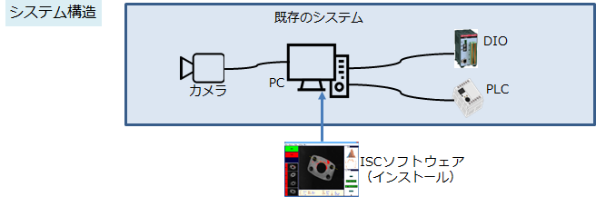 システム仕様画像