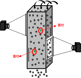 異物混入識別検査装置