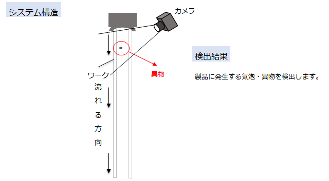 システム仕様画像