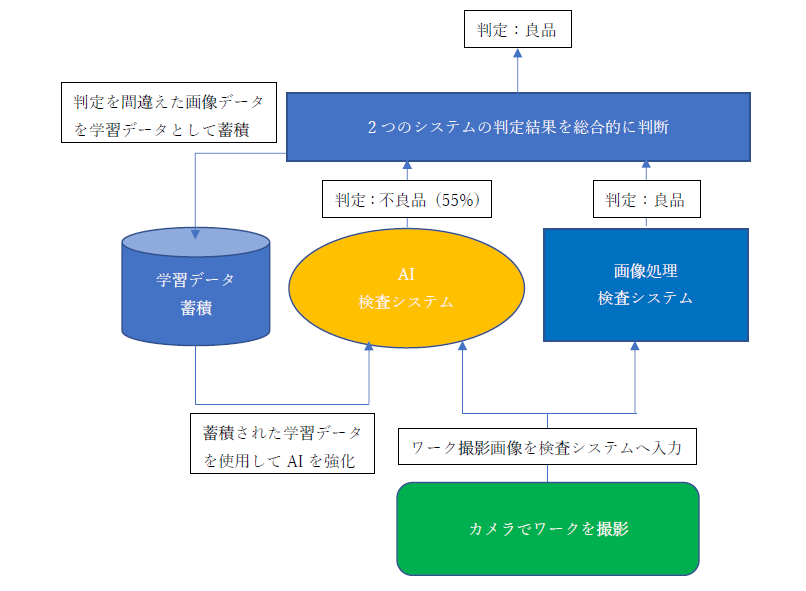 システム仕様画像