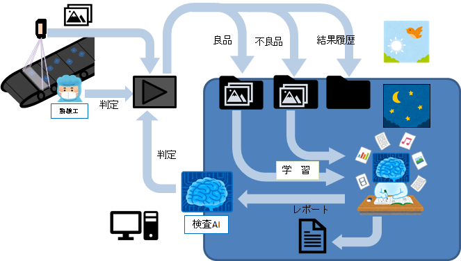 システム仕様画像