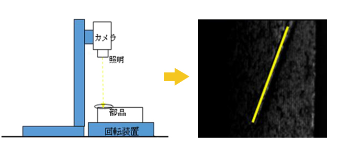 2次元計測