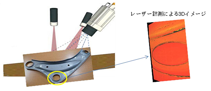 レーザー計測による3Dイメージ